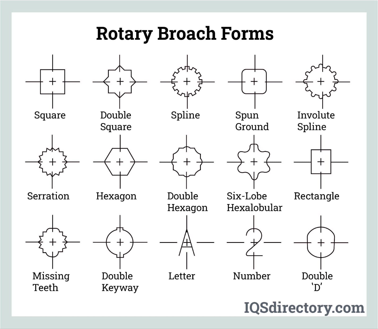 Rotary Broach Forms